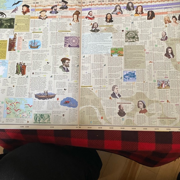 Time Chart Book of Canada’s History - Picture 4 of 10